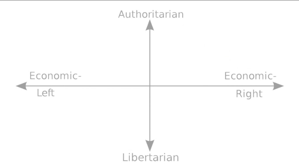 The shape of&nbsp;politics